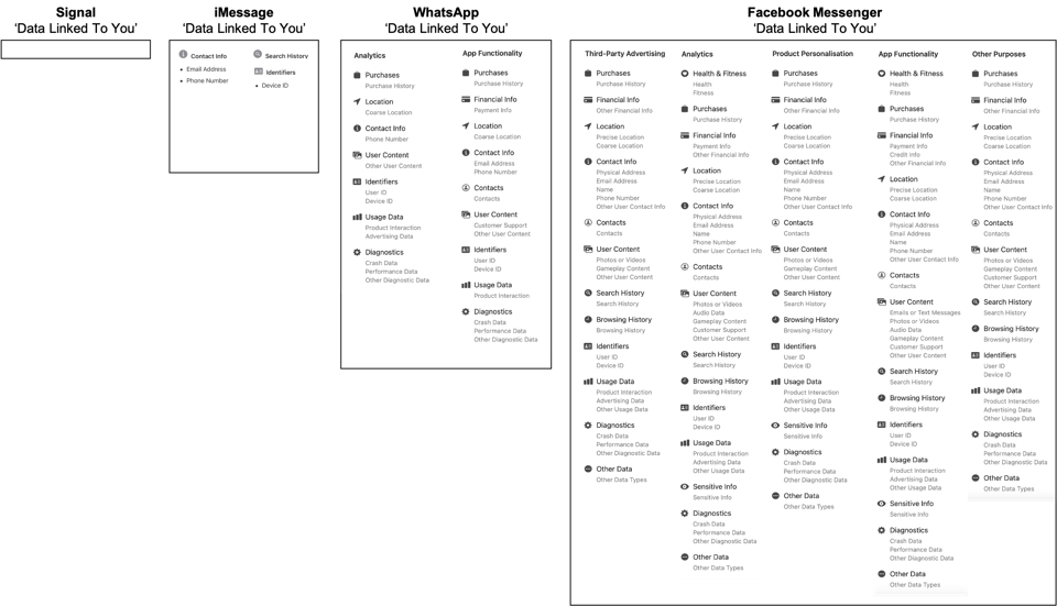 Secure chat app Signal weekly downloads surge 43 times after WhatsApp&#039;s privacy policy change