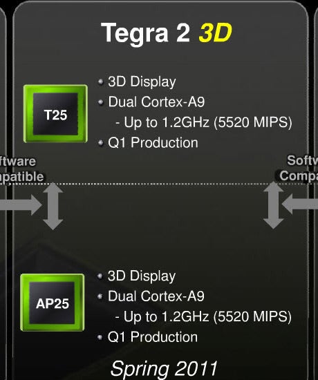 NVIDIA to release “Tegra 2 3D” processors on smartphones this spring, quad-core coming this fall