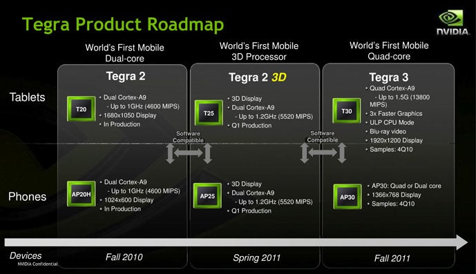NVIDIA to release “Tegra 2 3D” processors on smartphones this spring, quad-core coming this fall