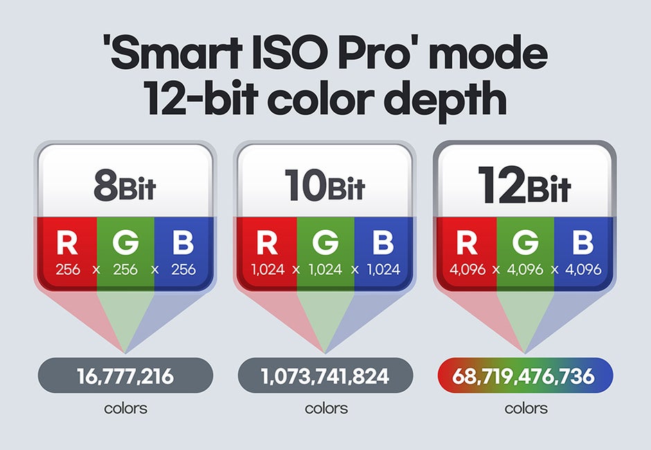Unlike the iPhone 12's 'Dolby Vision HDR' capture, the S21 Ultra is able to capture the full 12-bit color with a 108MP sensor - The unique new Galaxy S21 Ultra features no other phone has