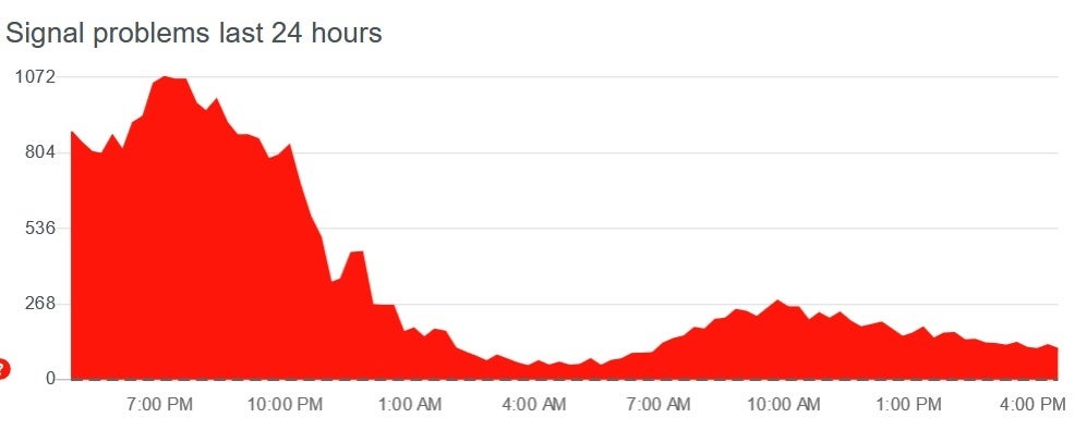 Signal has been down for the last two days - As it continues to grab former WhatsApp subscribers, Signal remains down for the second day