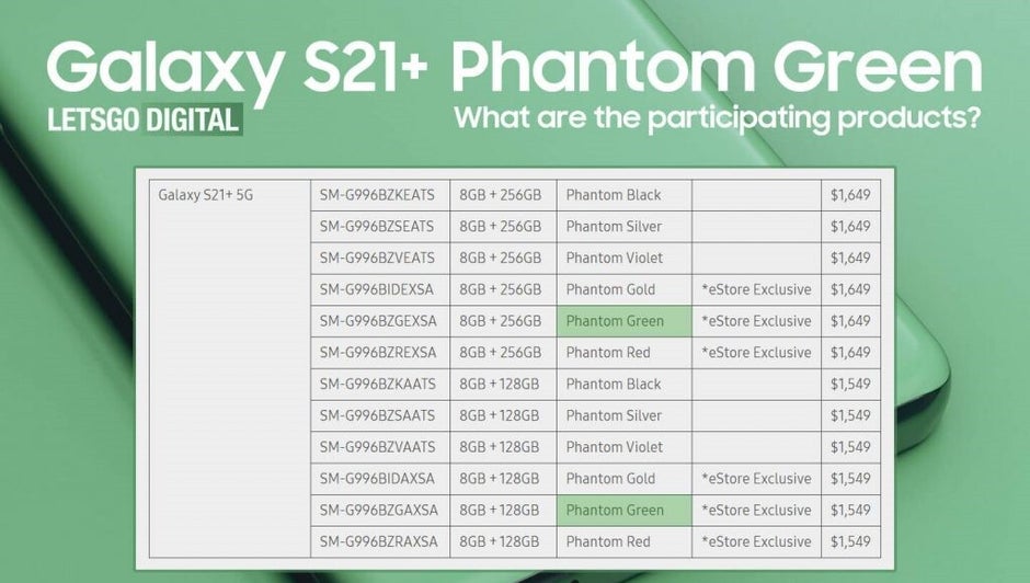Galaxy S21 Plus unofficial variant seen on Samsung's Australian website - Samsung Australia outs unannounced Phantom Green Galaxy S21 Plus