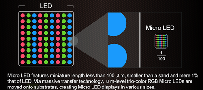 MiniLED vs OLED. A comparison