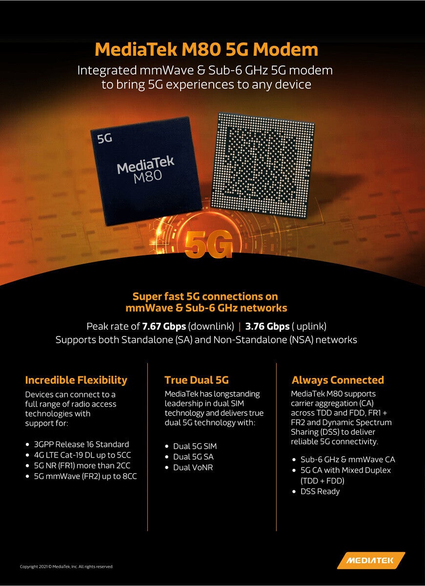 MediaTek takes on Qualcomm with its new M80 ultra-fast 5G modem
