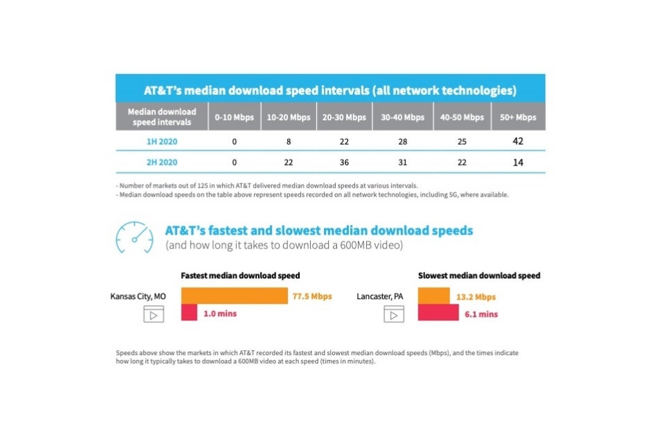 Detailed new report reveals Verizon, AT&amp;T, and T-Mobile&#039;s strongest 5G markets