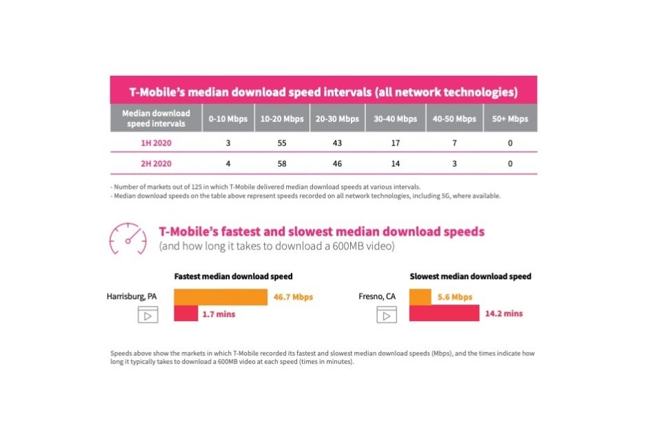 Detailed new report reveals Verizon, AT&amp;T, and T-Mobile&#039;s strongest 5G markets