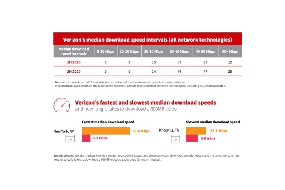 Detailed new report reveals Verizon, AT&amp;T, and T-Mobile&#039;s strongest 5G markets