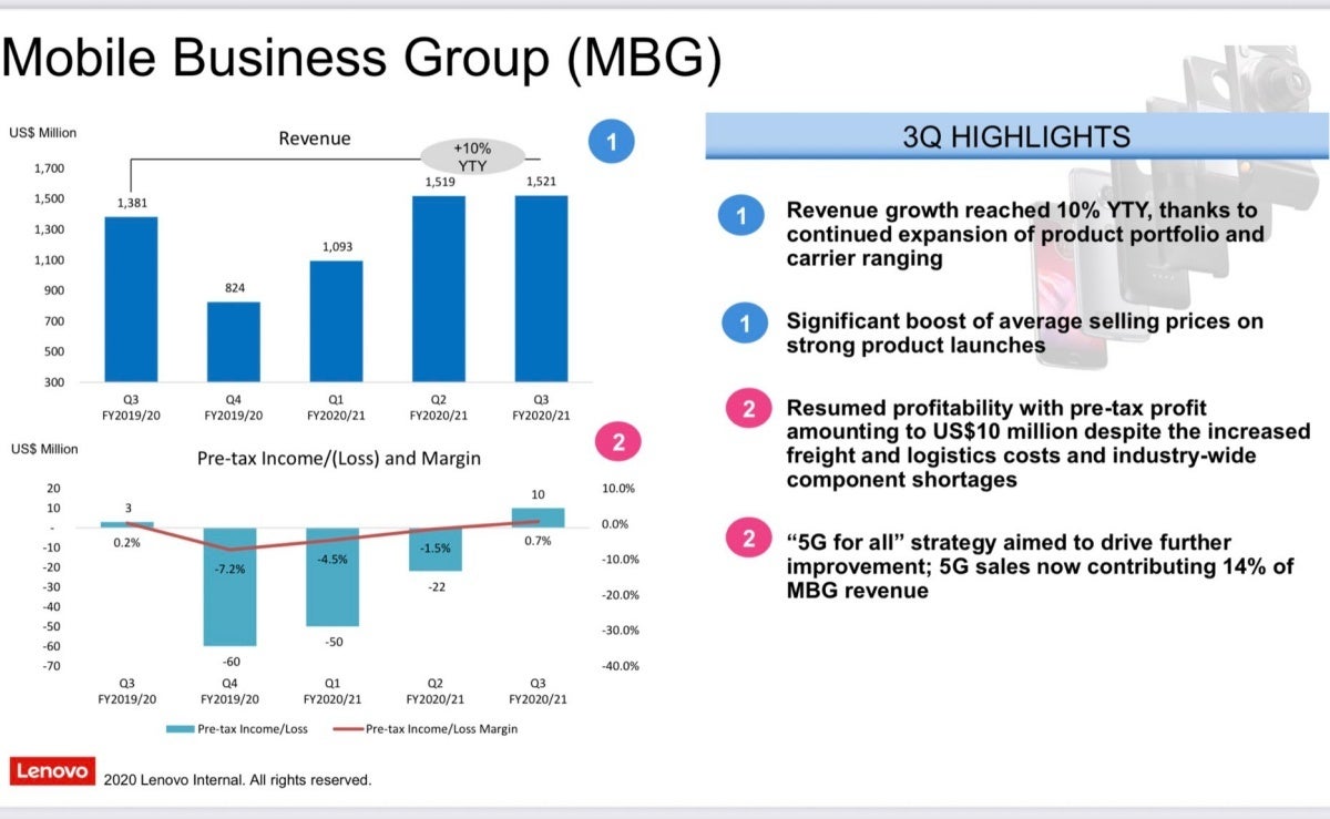 Motorola&#039;s &quot;5G for all&quot; strategy is already starting to pay off