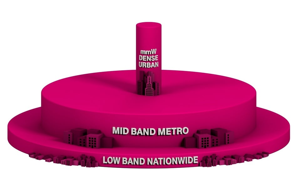 Verizon's deep pockets will do little to threaten T-Mobile's crushing 5G supremacy