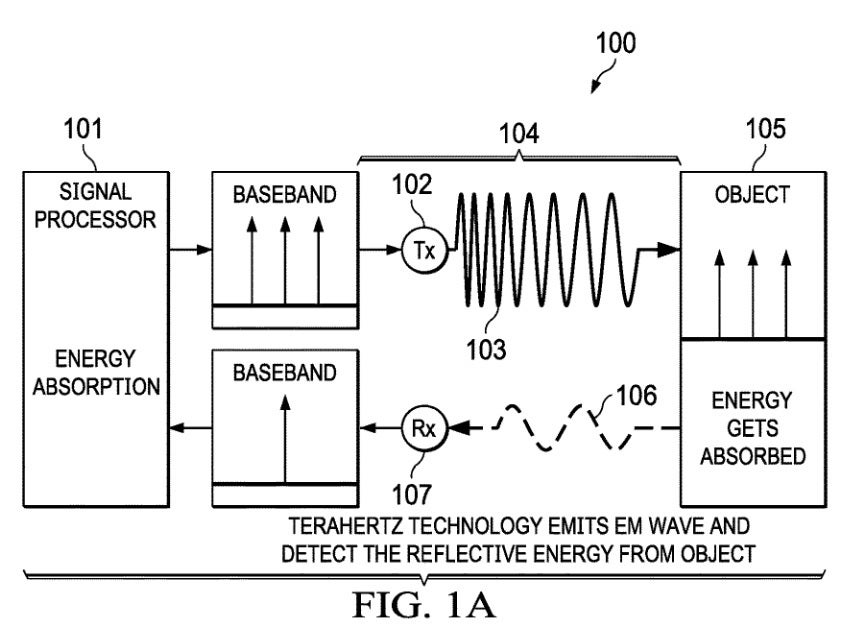 Illustration from Apple&#039;s patent application - Patent application shows how the Apple Watch could monitor blood glucose without drawing blood