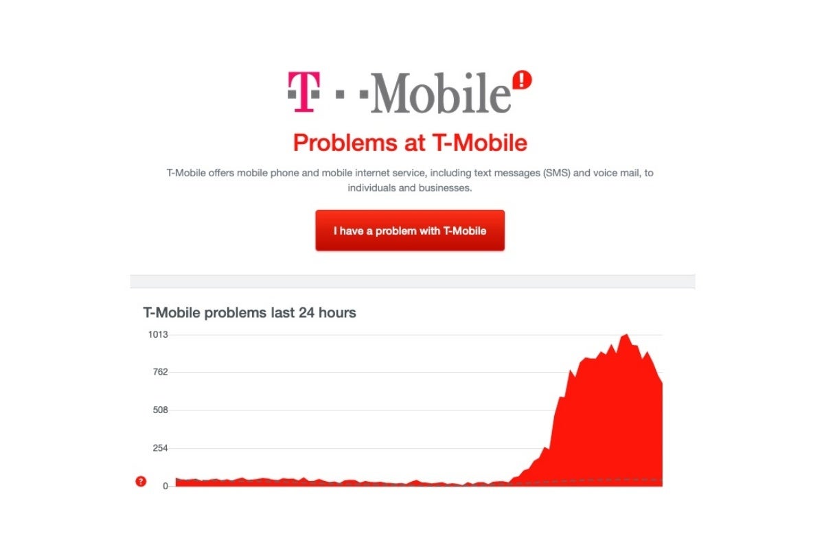It's not you, it's the cold: T-Mobile and AT&T are down in Texas and other parts of the country