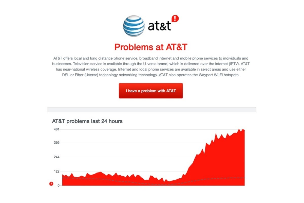 It&#039;s not you, it&#039;s the cold: T-Mobile and AT&amp;T are down in Texas and other parts of the country