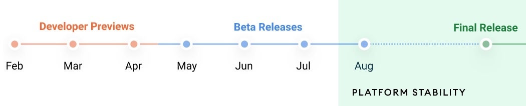 Timeline for the Android 12 update from Google - Android 12 Developer Preview 1 arrives