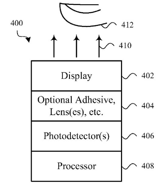 Illustration from Apple&#039;s patent focused on in-display sensors - Apple patent application hints at radical change for Face ID and Touch ID