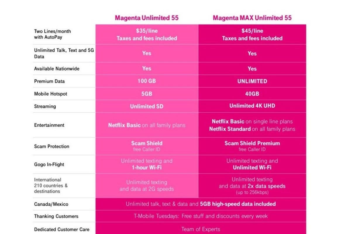 T-Mobile unveils yet another killer 5G plan that Verizon and AT&T can't compete with