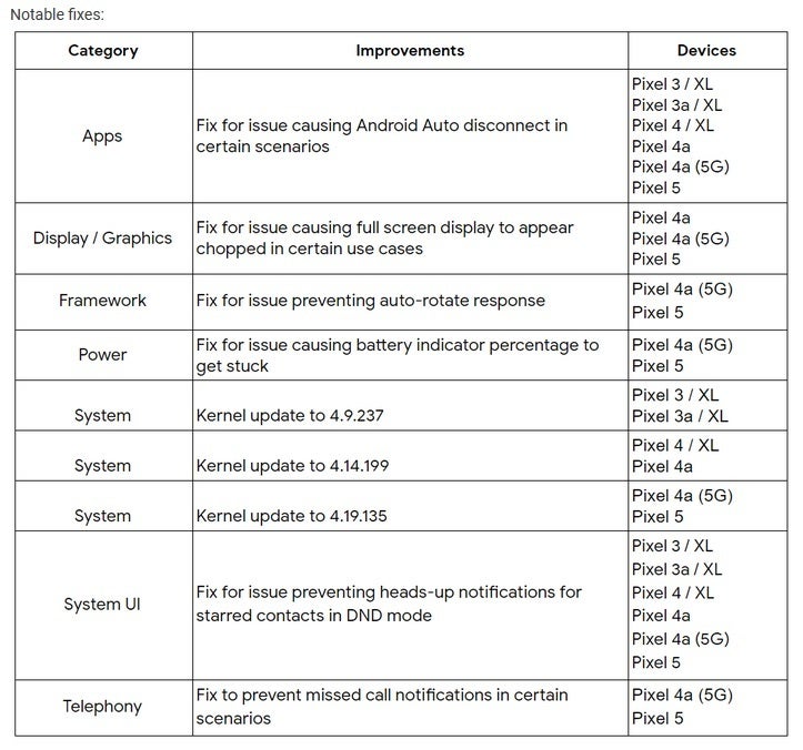 This month's functional updates for compatible Pixel models - Here's what Pixel users received today with the quarterly feature drop!