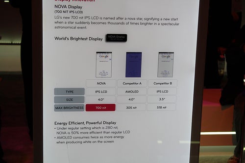 Compared to an AMOLED display and the LCD on the iPhone, LG's Nova has a brighter maximum screen - Video compares LG's Nova display and Samsung's Super AMOLED screen