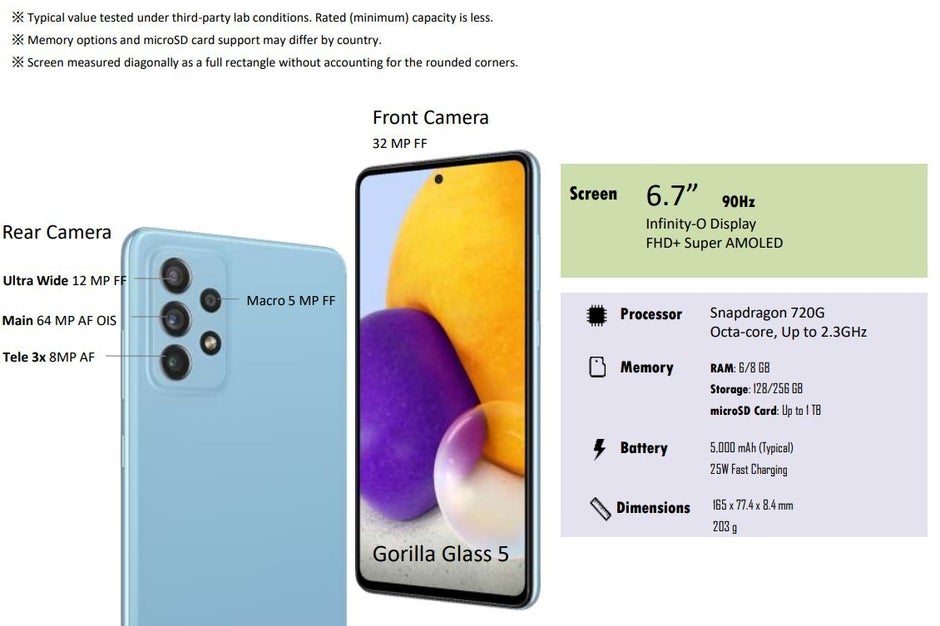 Zoom espacial e outros recursos exclusivos de destaque que supostamente virão para o Galaxy A72