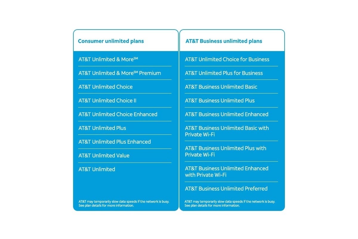 AT&amp;T goes for Verizon&#039;s jugular with a big 5G upgrade while unveiling modest 2021 rollout plans