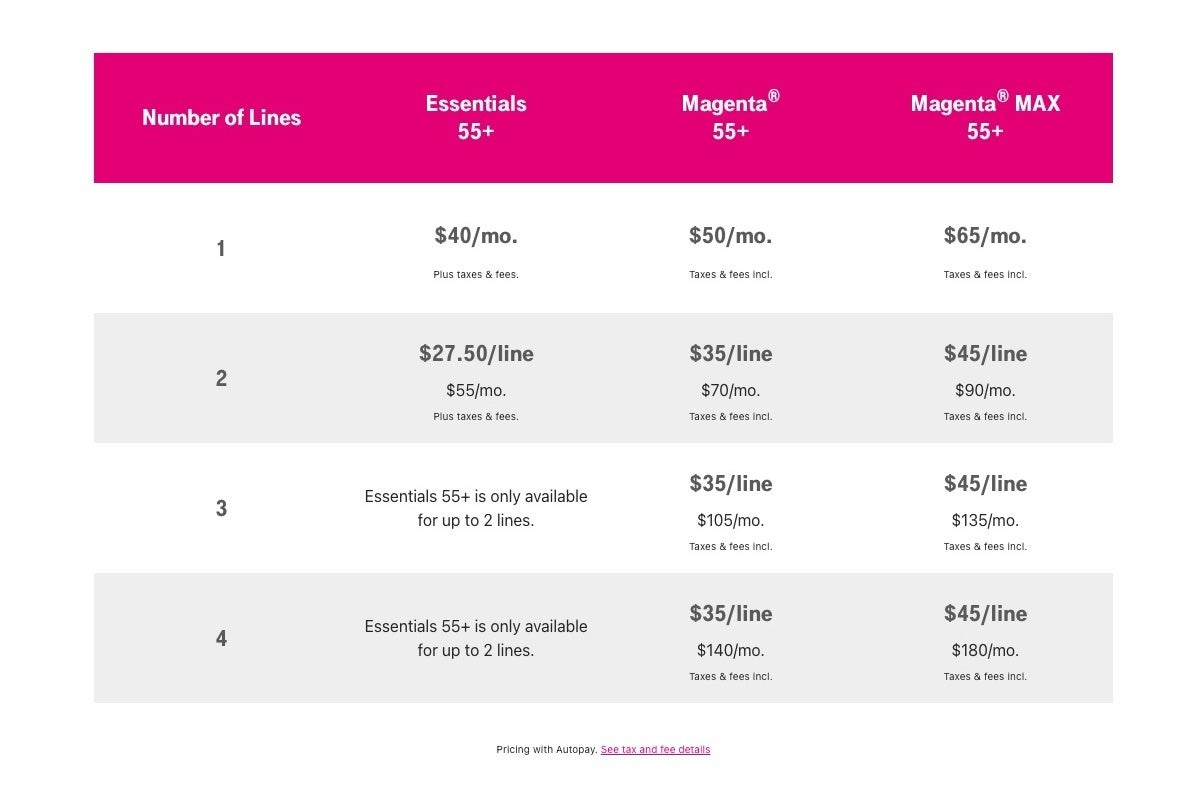 T-Mobile makes an important change to one of its best unlimited 5G plans