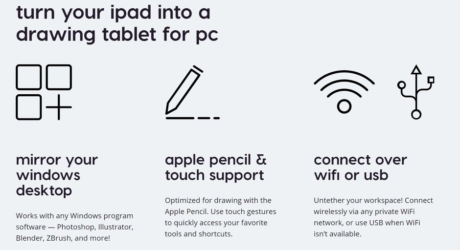 Astropad mengubah iPad Anda menjadi tablet gambar untuk Mac dan PC