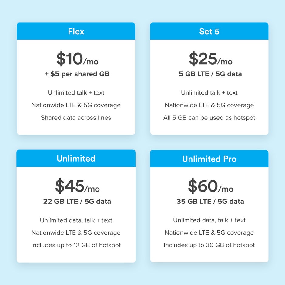 Ting Mobile's new Flex plan — save tons with shared data plans!