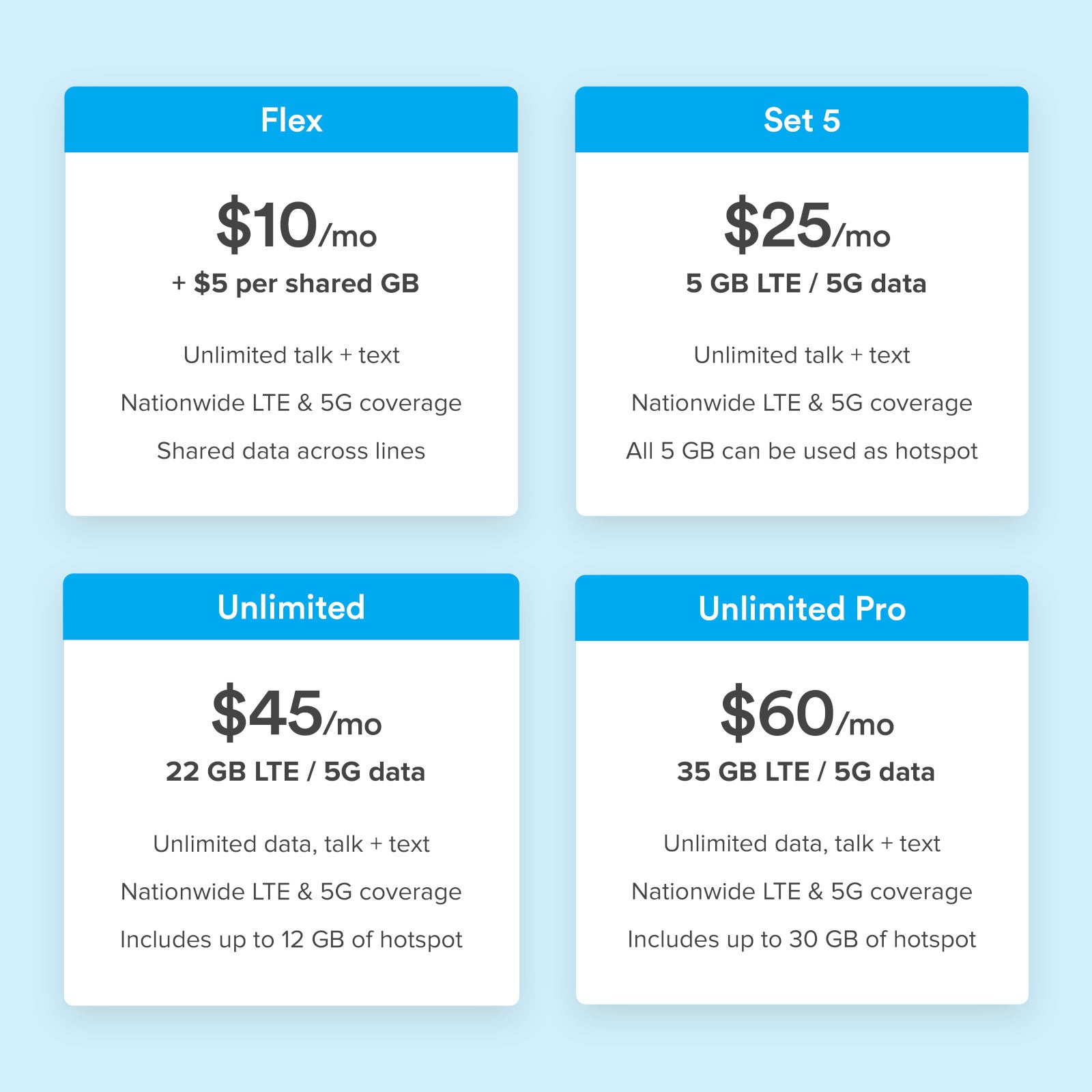 Ting Mobile&#039;s new Flex plan — save tons with shared data plans!