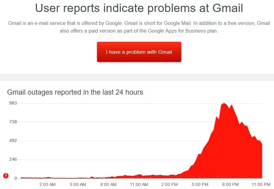 Even as the day was coming to a close in the East Coast of the U.S., DownDetector noted that Gmail was experiencing a problem - Android apps keep crashing? This solution has helped many fix the problem