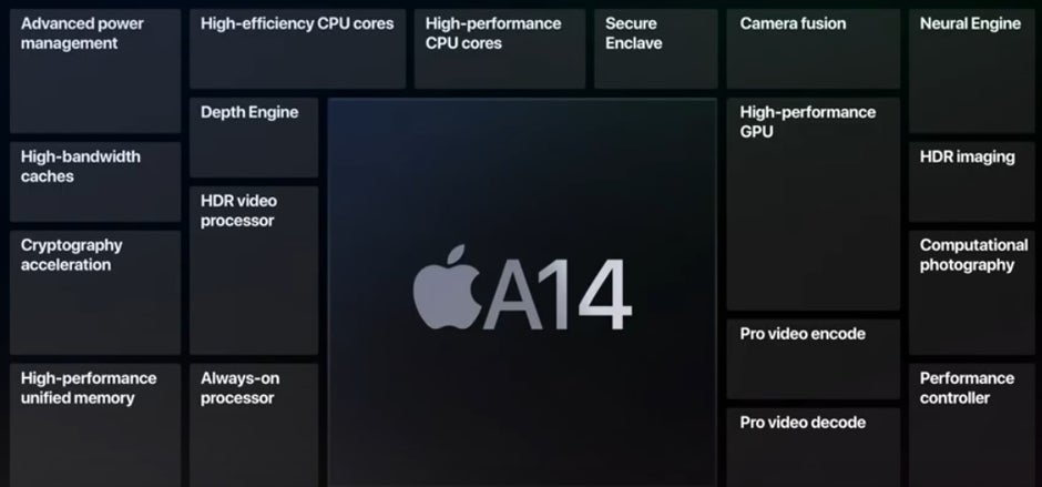 The 5nm Apple A14 Bionic chipset is made by TSMC from Apple's designs - TSMC's rumored actions could lead to higher prices for the 5G Apple iPhone 13 series