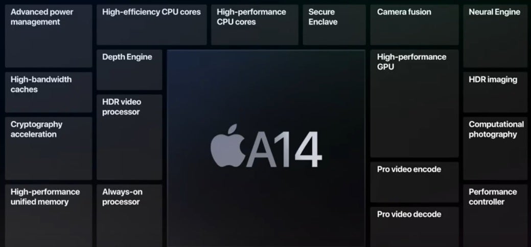 The 5nm Apple A14 Bionic chipset is made by TSMC from Apple&#039;s designs - TSMC&#039;s rumored actions could lead to higher prices for the 5G Apple iPhone 13 series