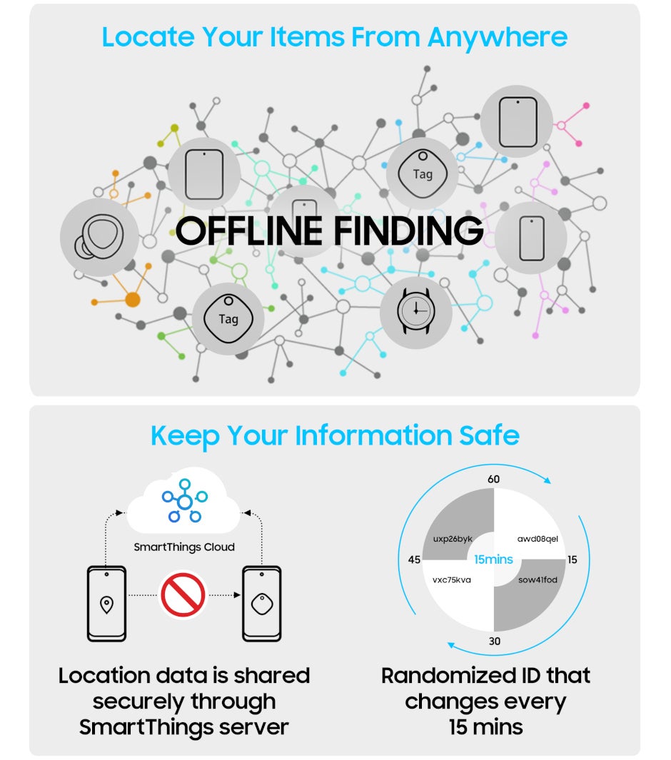 Acquisition of SmartTag officially - Connected Things - SmartThings  Community