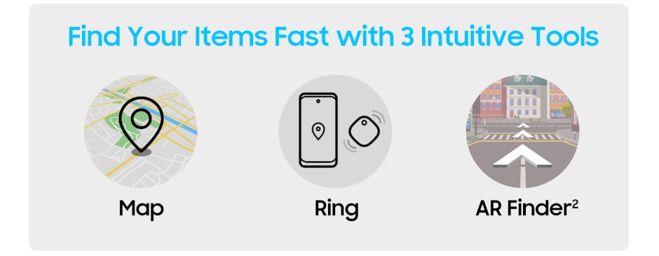 Samsung launches the Galaxy SmartTag+ — super-accurate item tracker