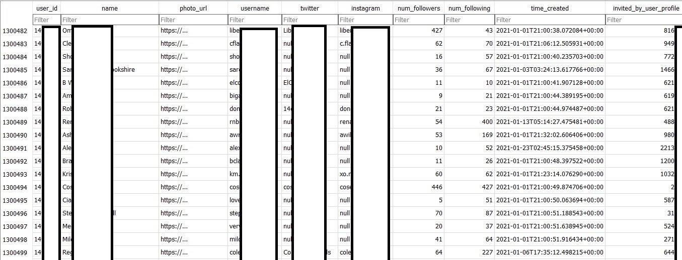 Example of the alleged data leak that has hit 1.3 million Clubhouse users - 1.3 million Clubhouse users have their personal data leaked