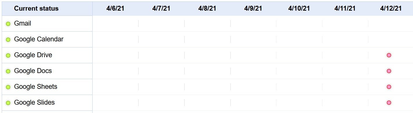 Google's App Status Dashboard confirms that some of the company's apps are down - Google knows that some of its popular apps are not working today