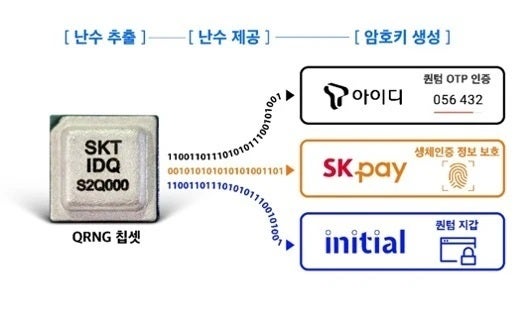 Samsung membuatnya acak dengan smartphone Quantum 2
