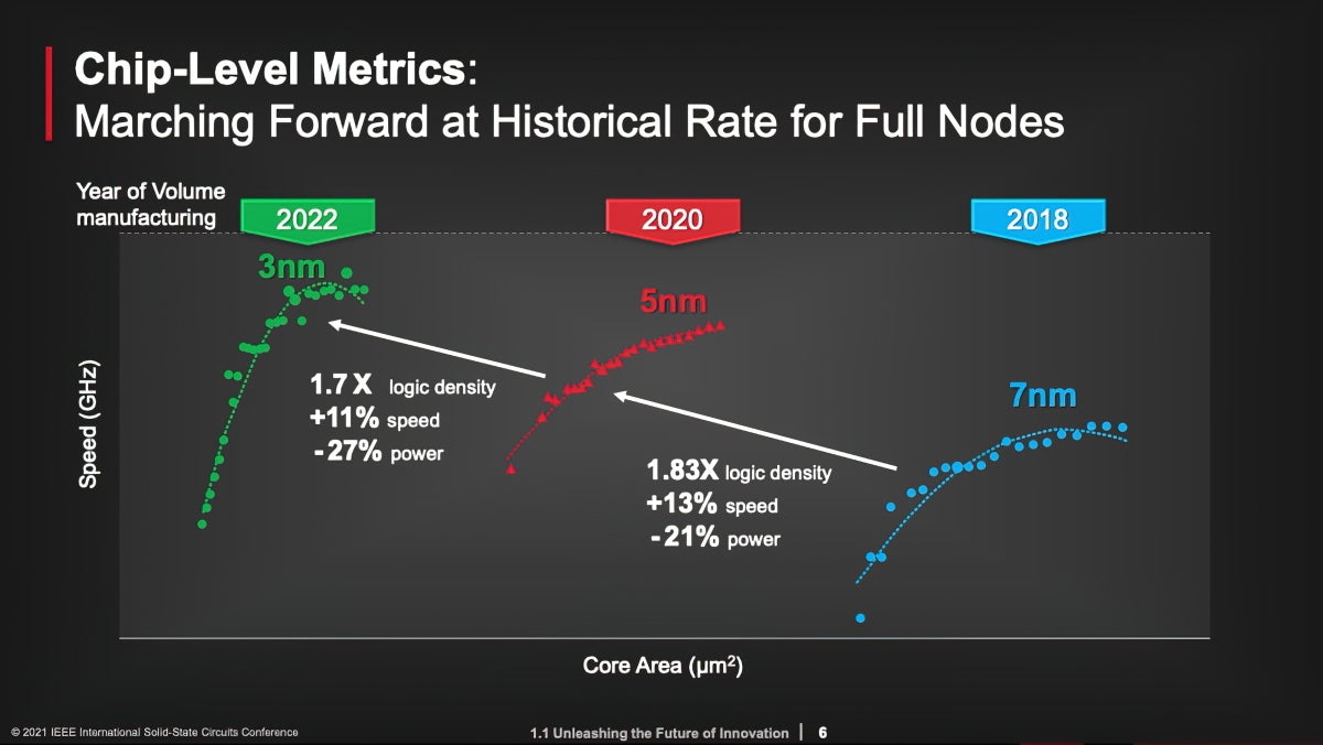 TSMC&#039;s crystal ball foretells a 3nm processor in the iPhone 14&#039;s future - TSMC starts pilot production of the 2022 iPhone or iPad 3nm processor node