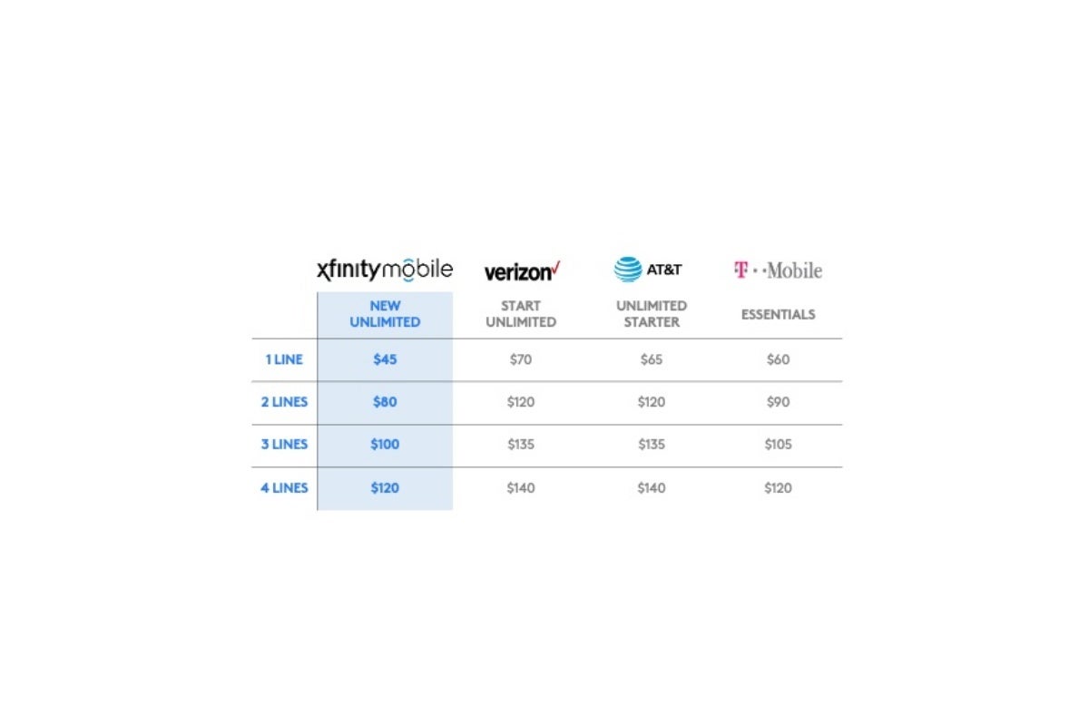 xfinity mobile pricing plans