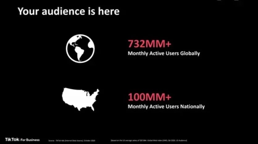 In the U.S., TikTok has over 100 million monthly active users - TikTok, seeking advertisers, reveals info about its subscribers and how they use the app