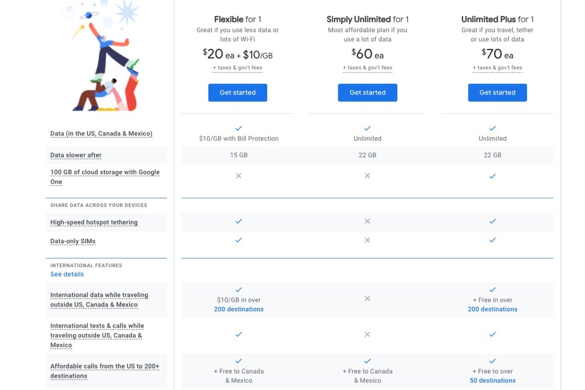 google fi 5g plans