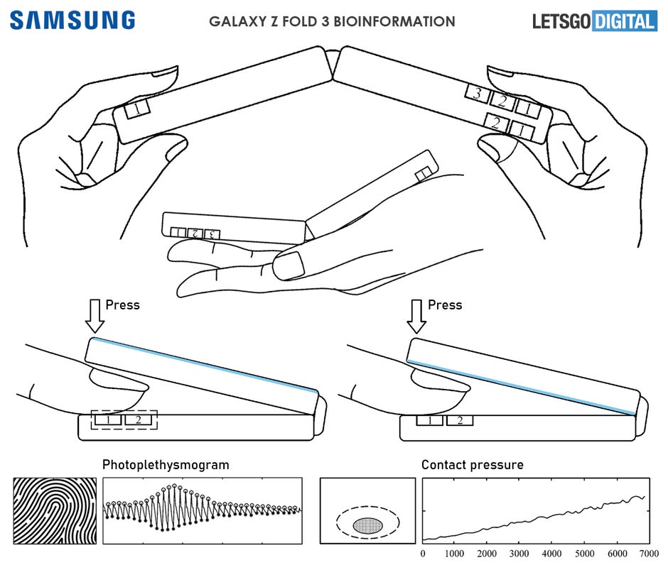 Les futurs téléphones pliables Samsung pourraient bénéficier de fonctionnalités de suivi de la santé sérieuses