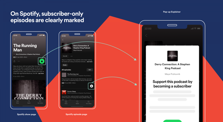 Spotify announces paid subscription platform; increases Premium prices