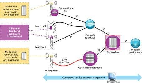 Verizon about to test Alcatel-Lucent lightRadio base stations almost the size of a golf ball