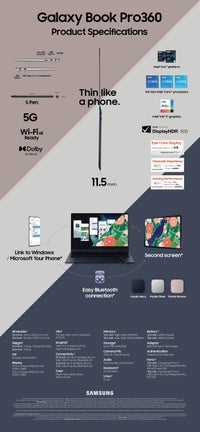 InfographieGalaxyBookPro360210420112157.jpg