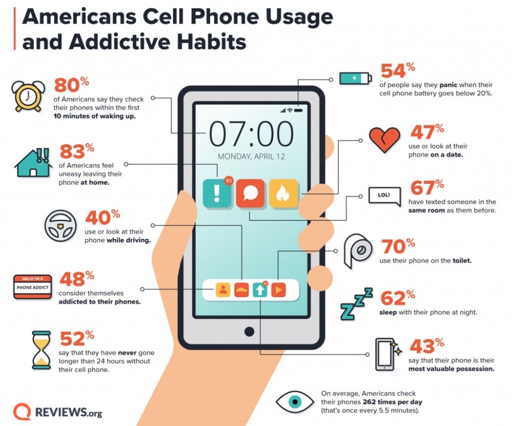 Check out this infograph to see if you're addicted to smartphones