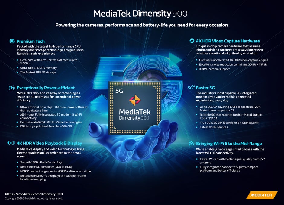 MediaTek Dimensity 900 infographic - Dimensity 900 is MediaTek's new 6nm chipset for 5G mid-range smartphones