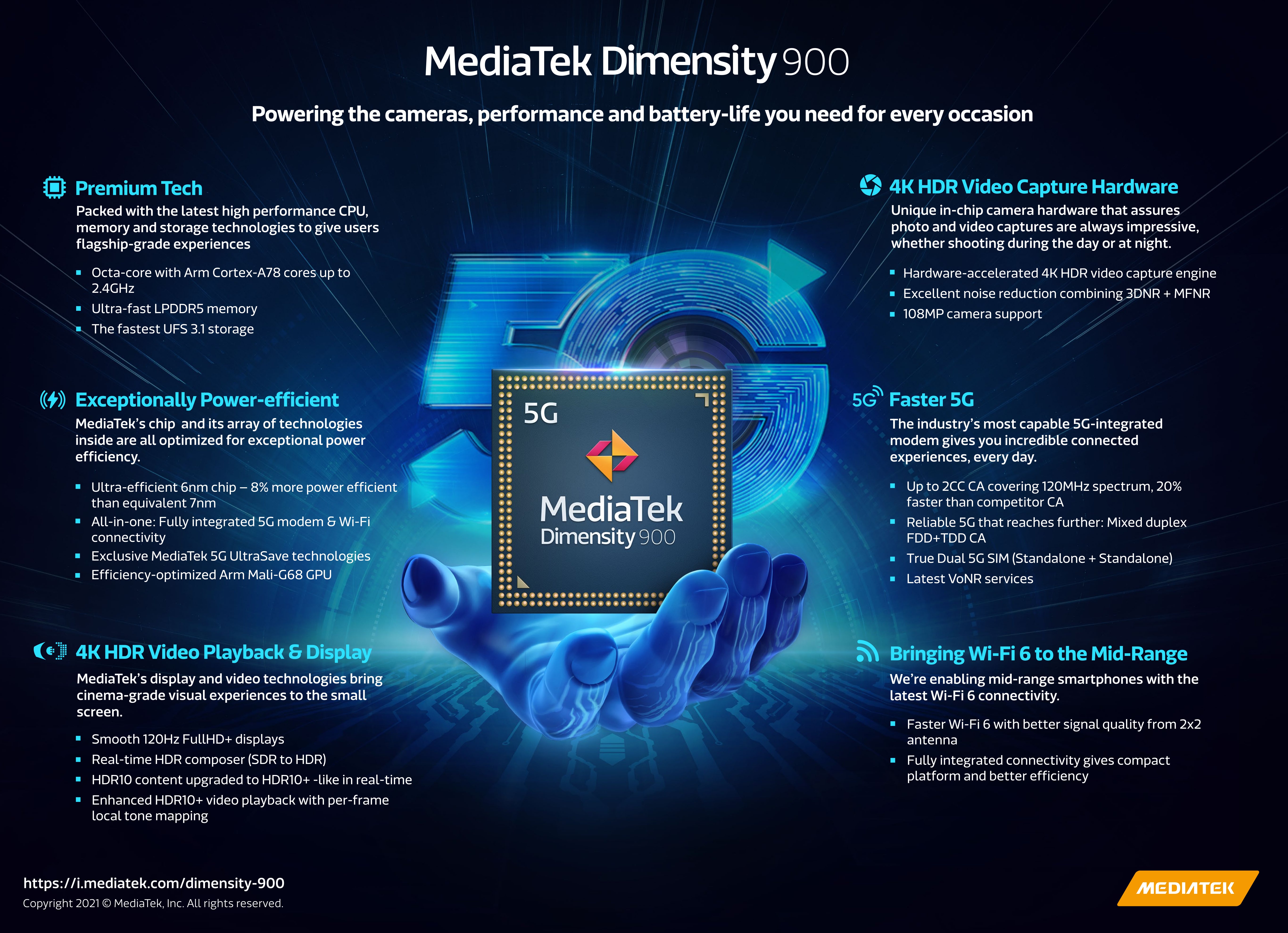 MediaTek Dimensity 900 infographic - Dimensity 900 is MediaTek's new 6nm chipset for 5G mid-range smartphones