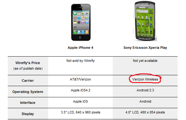 Is the Sony Ericsson Xperia Play going to launch on Verizon? - Sony Ericsson Xperia Play to launch on Verizon?