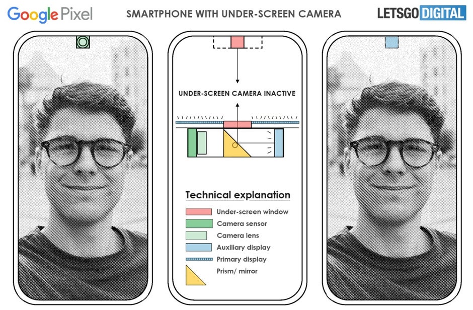 Google dépose un brevet pour une caméra selfie sous écran - Google dépose un brevet pour une caméra sous écran conçue pour un prochain modèle Pixel