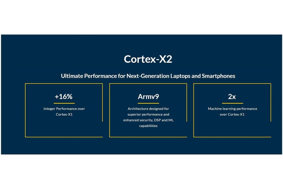 Arm's new Cortex CPUs and Mali GPUs will give 2022 Android flagships a substantial performance boost