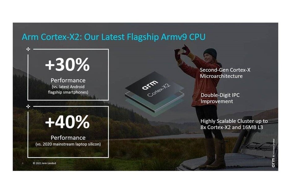 Arm's new Cortex CPUs and Mali GPUs will give 2022 Android flagships a substantial performance boost